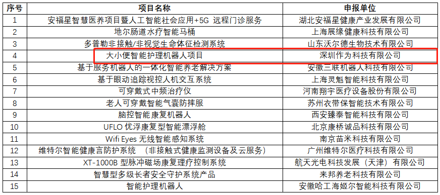 作为科技成功晋级第三届智慧健康养老创新创业大赛决赛