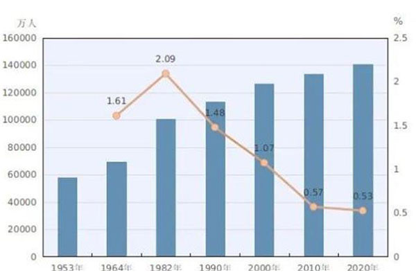 1年新增4.8万家，下个超级产业已诞生？市场规模将突破13万亿