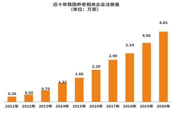 1年新增4.8万家，下个超级产业已诞生？市场规模将突破13万亿