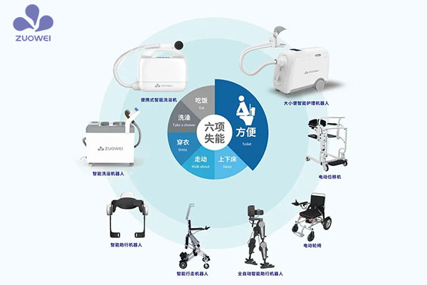 “高科技”融入养老护理辅具，作为科技智能护理产品精准对接老人需求