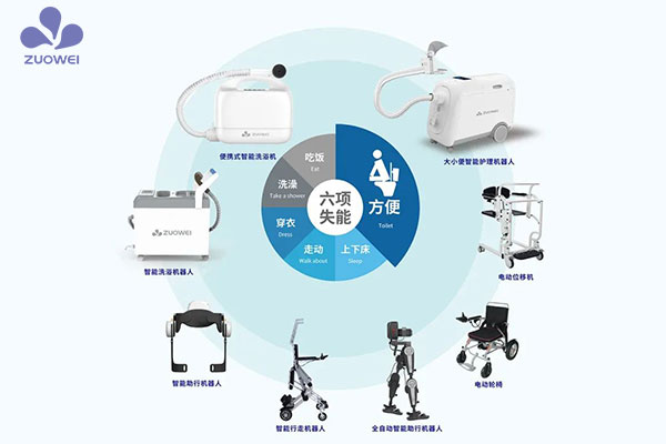 养老辅具智能化，护理员缺口的终极解决方案？