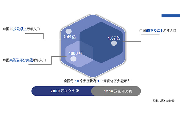 失能老人洗澡难？作为科技便携式智能洗浴机解烦忧！