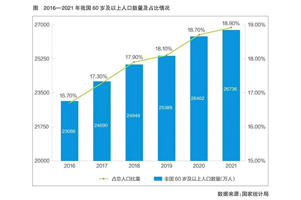 智慧养老产业成风口！智能可穿戴医疗设备、外骨骼机器人赛道蕴含机遇