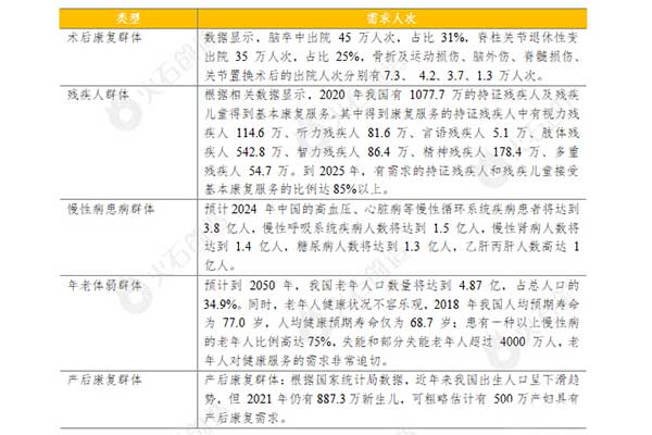 作为科技康复机器人，助推康复行业向智能化迈进