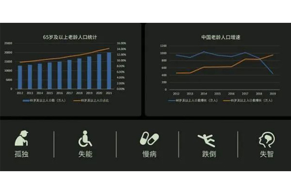 人口老龄化下的「护工荒」该如何缓解：养老机器人挑起护理重担