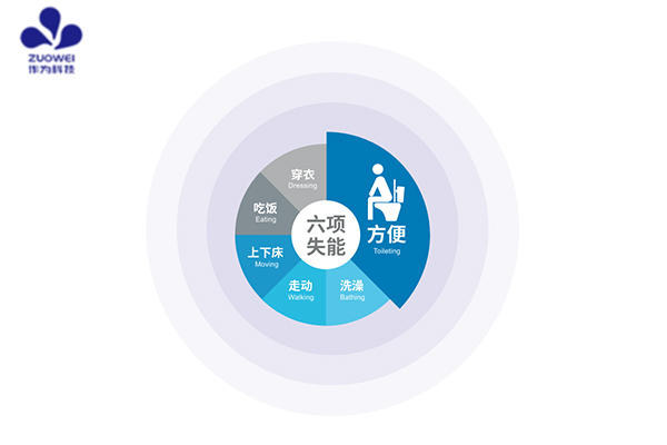 《机器人产业》杂志专访：作为科技构建失能老人的智能护理解决方案