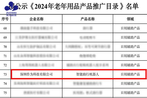 喜讯丨作为科技入选国家工信部《2024年老年用品产品推广目录》