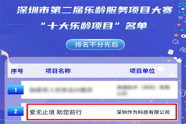  喜讯丨作为科技荣获深圳市第二届乐龄服务项目大赛十大项目奖